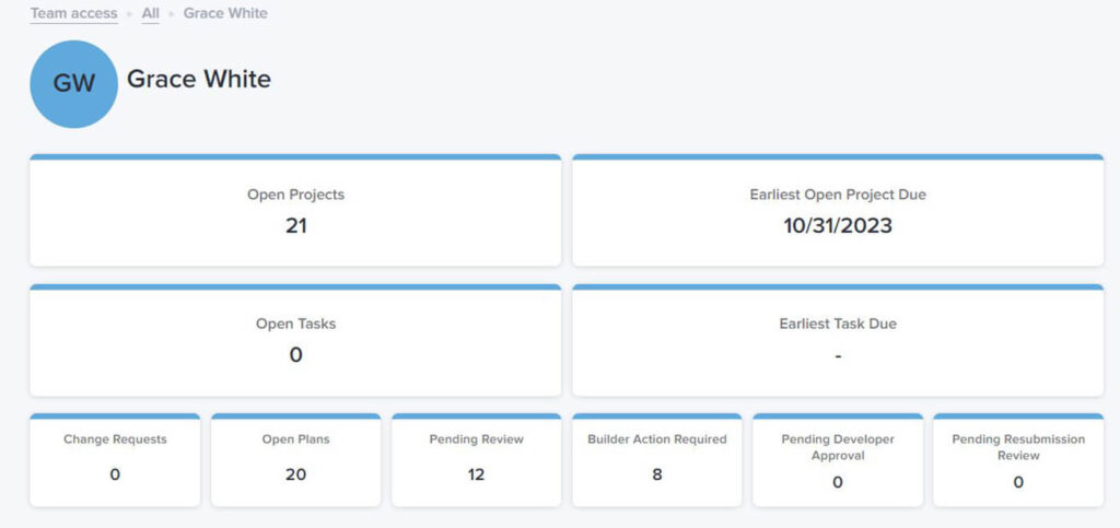 APRTrac Dashboard view